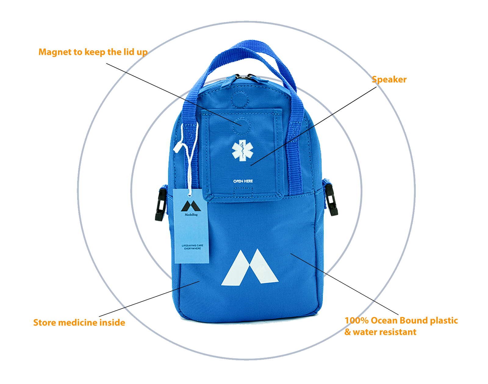 Medisinveske, Medsbag