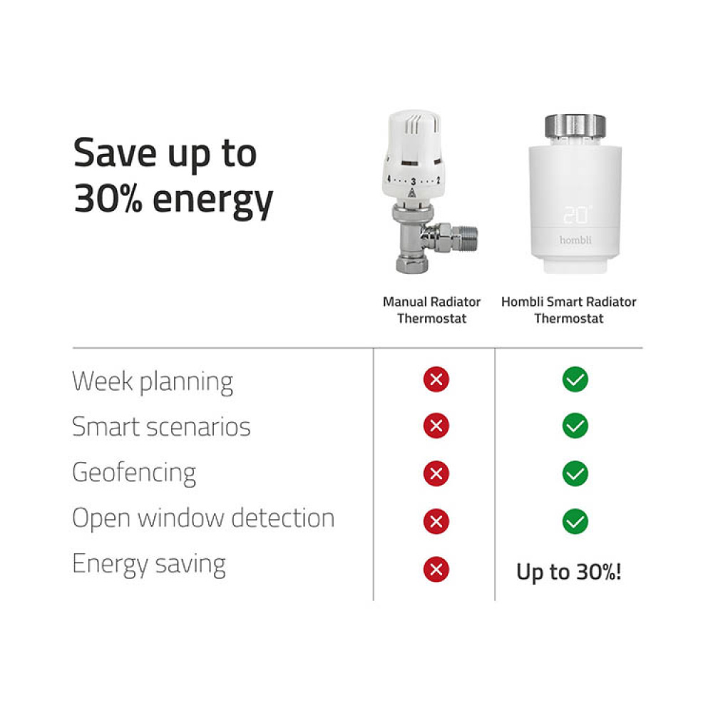 Radiatortermostat 2 stk. startkit i gruppen Hjemmet / Elektronikk / Smarte hjem hos SmartaSaker.se (14236)