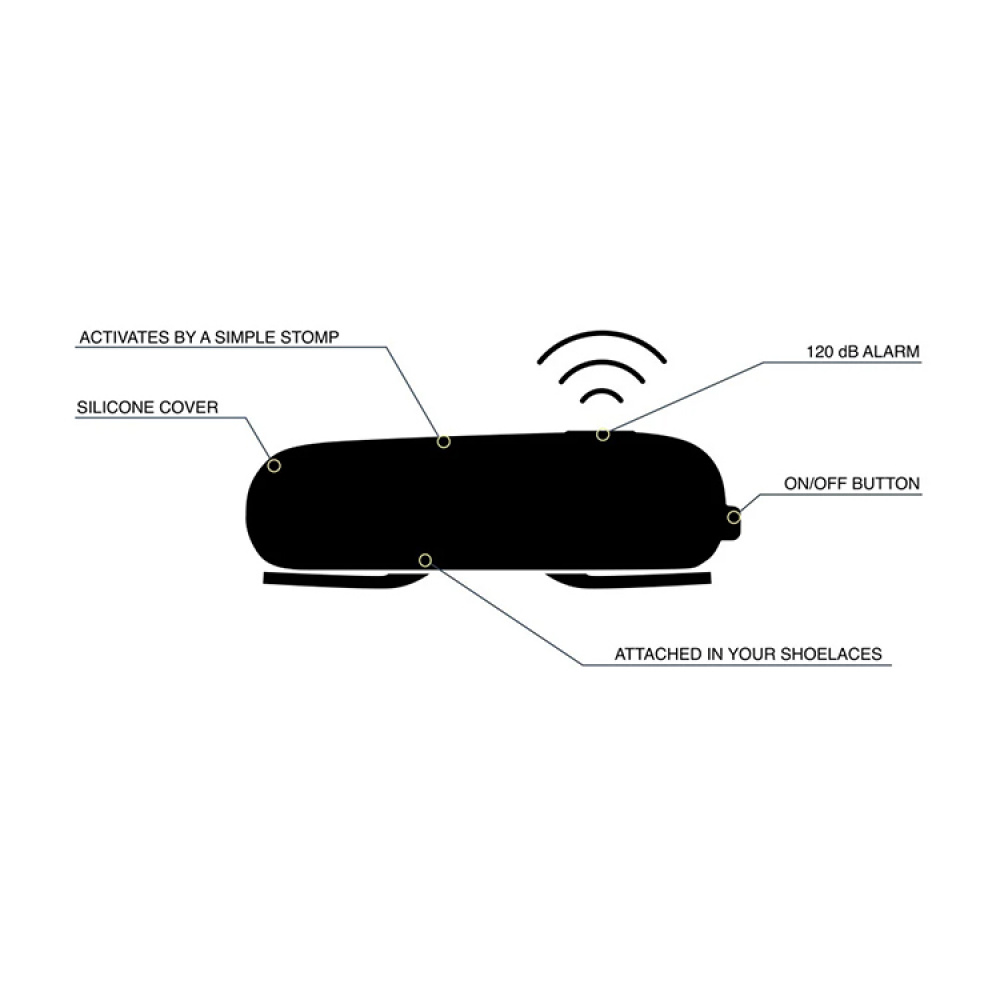Overfallsalarm til skoen, Sorun i gruppen Sikkerhet hos SmartaSaker.se (14607)