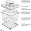 Smart grønnsaksboks, iDesign